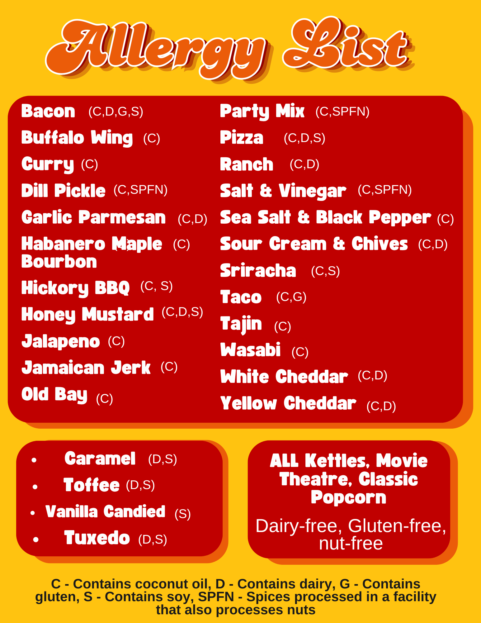 updated allergy list